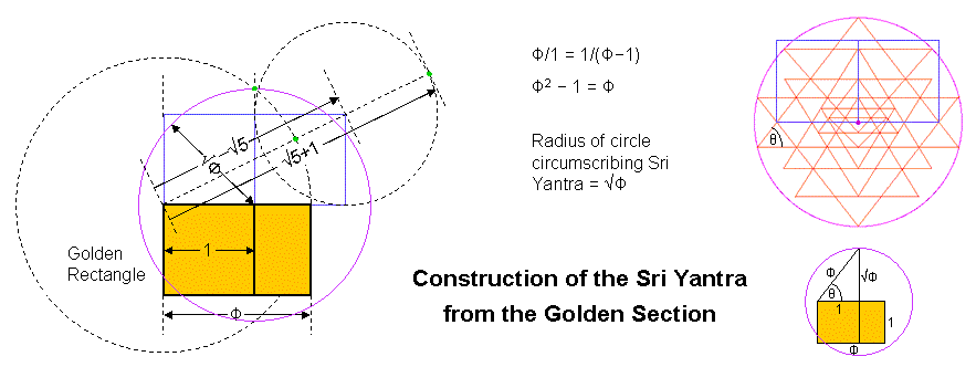Sri Yantra & Golden Section