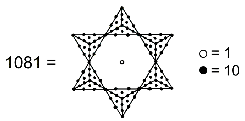 Star of David representation of 1081