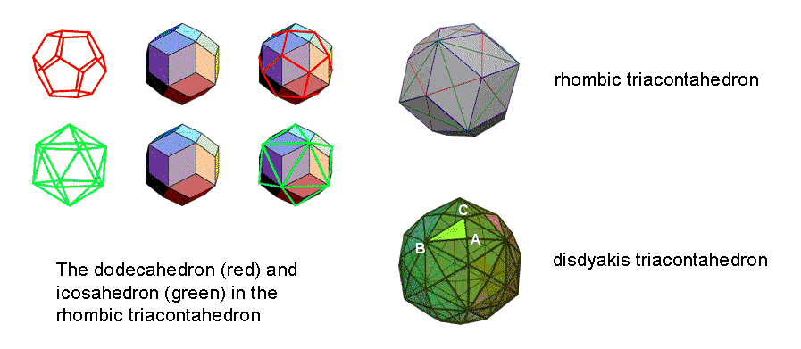 Rhombic & disdyakis triacontahedra