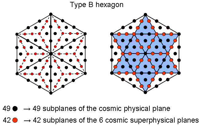 Type B hexagon encodes CTOL