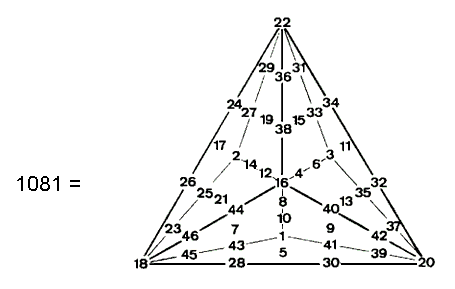 Type B triangular representation of 1081