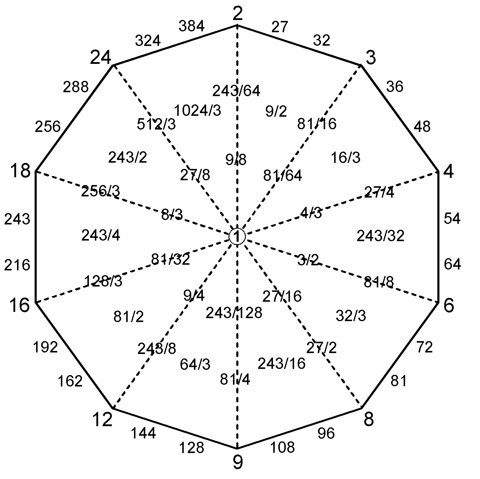 Decagonal representation of 61 notes up to G9
