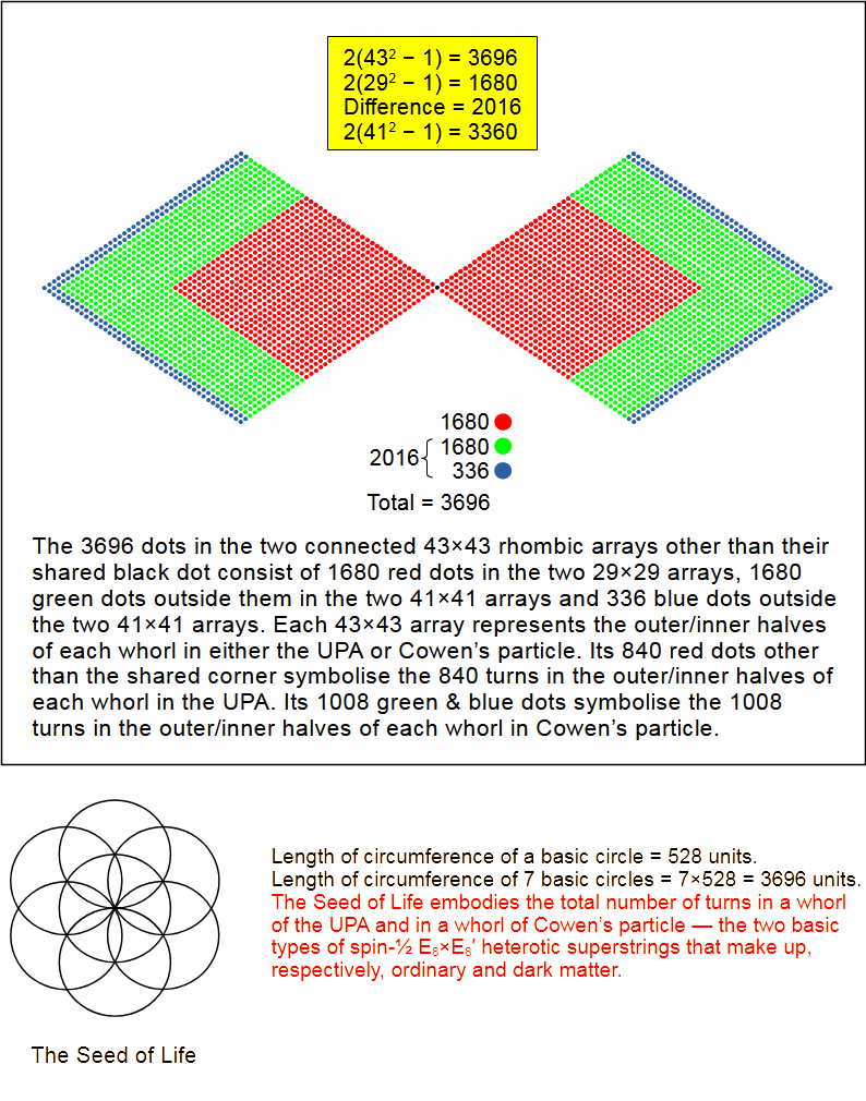 Rhombic representation of superstring structural parameters 1680 & 2016