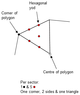 sector of 1st-order polygon