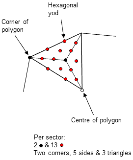 sector of 2nd-order polygon