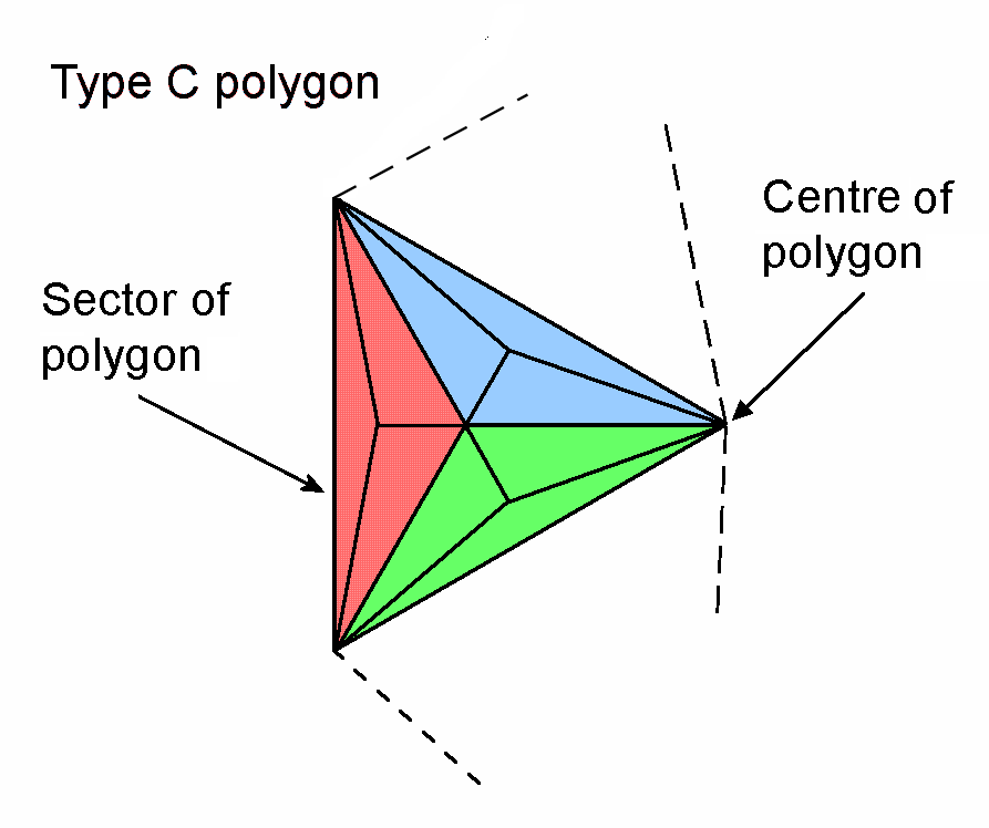 Sector of Type C polygon