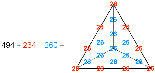 Triangular representation of 494